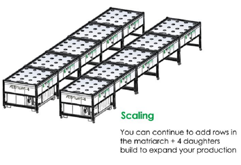 AEtrium-4 Modularity