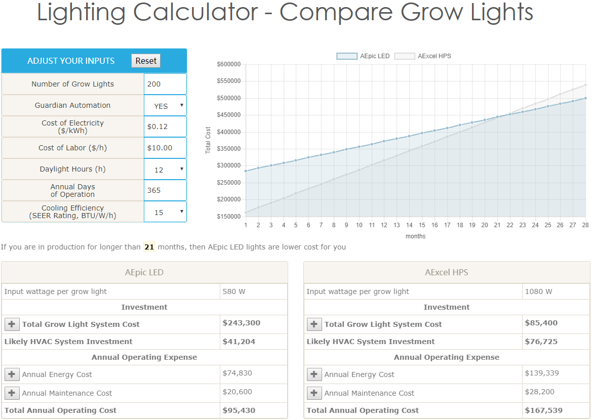 Lighting Total Cost Of Ownership Calculator