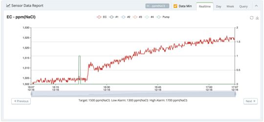 Guardian Grow Manager Precision Sensor Logs & Alarms