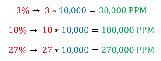 Converting Percent Weight to PPM - shortcut