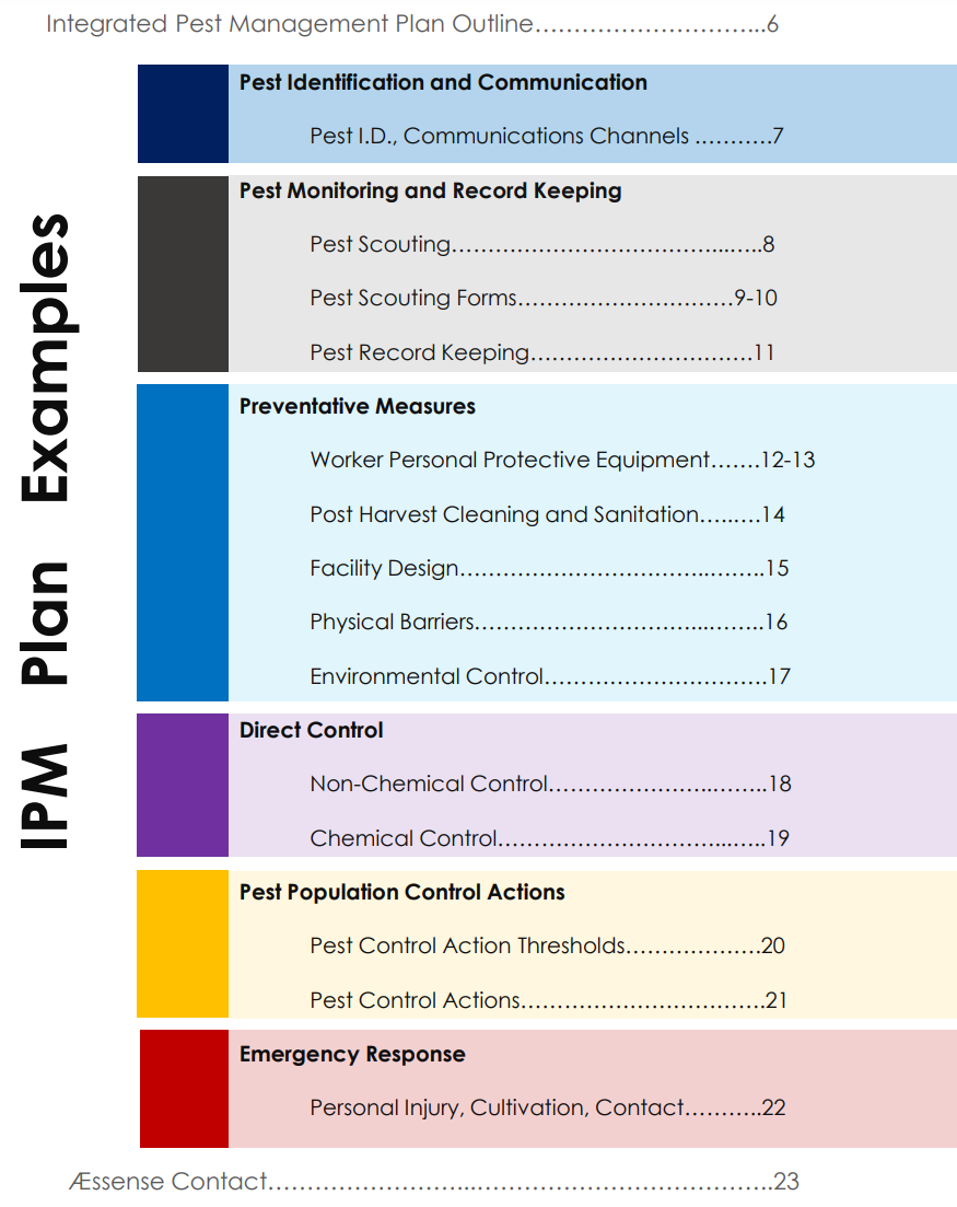 Integrated Pest Management (IPM) Table of Contents